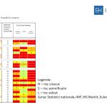 Tabel 1 vulnerabiitate finantare externa