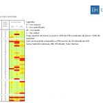 Tabelul 2 vulnerabilitatea rutei comerciale