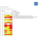 Tabelul 3 b vulnerabilitatea produselor energetice