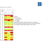 Tabelul 3a vulnerabilitatea produselor non-petroliere