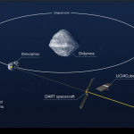 Screenshot 2022-10-12 at 13-05-56 Planetary Defense Coordination Office (PDCO)