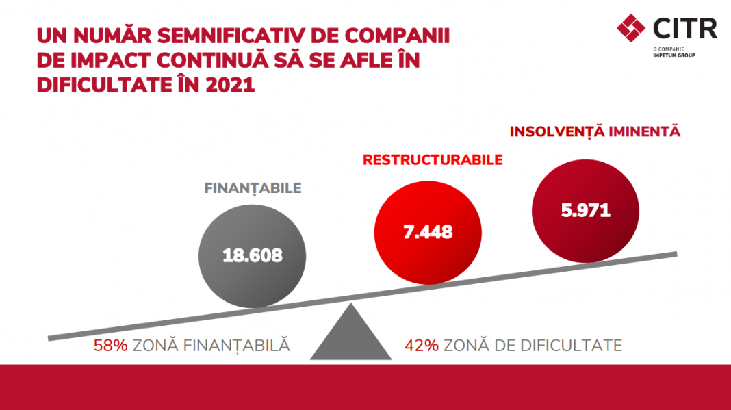 Companii de impact in zona de dificultate