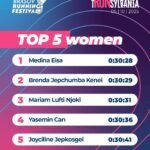 Top 5 women_elite_tRUNsylvania 10K